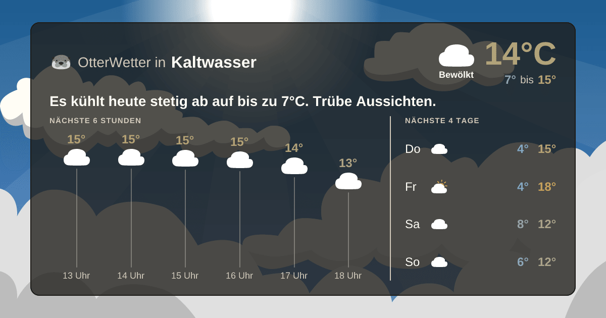 OtterWetter-Widget Kaltwasser