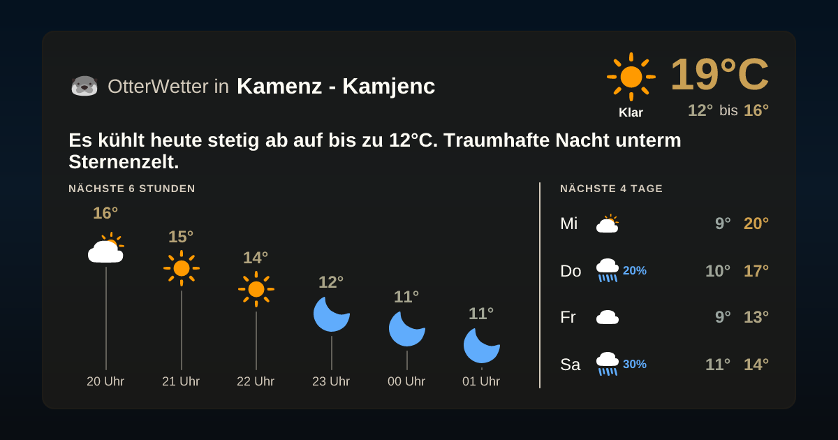 OtterWetter-Widget Kamenz - Kamjenc