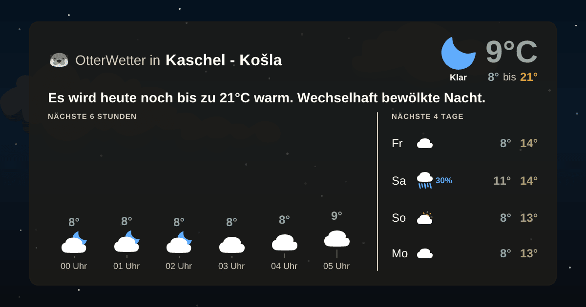 OtterWetter-Widget Kaschel - Košla