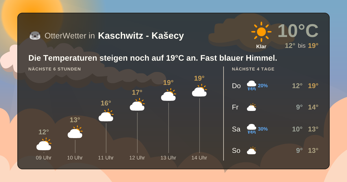 Widget-Vorschau für Kaschwitz - Kašecy Wetter-Widget-Vorschau mit Vorhersagedaten für Kaschwitz - Kašecy