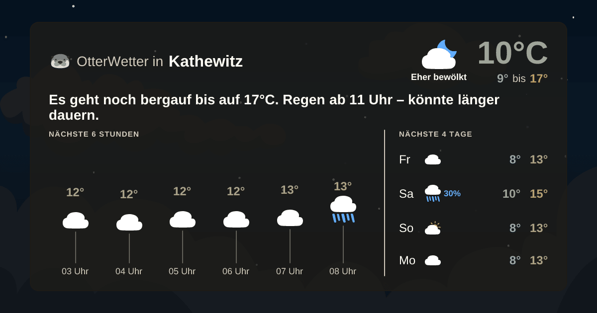 Widget-Vorschau für Kathewitz Wetter-Widget-Vorschau mit Vorhersagedaten für Kathewitz
