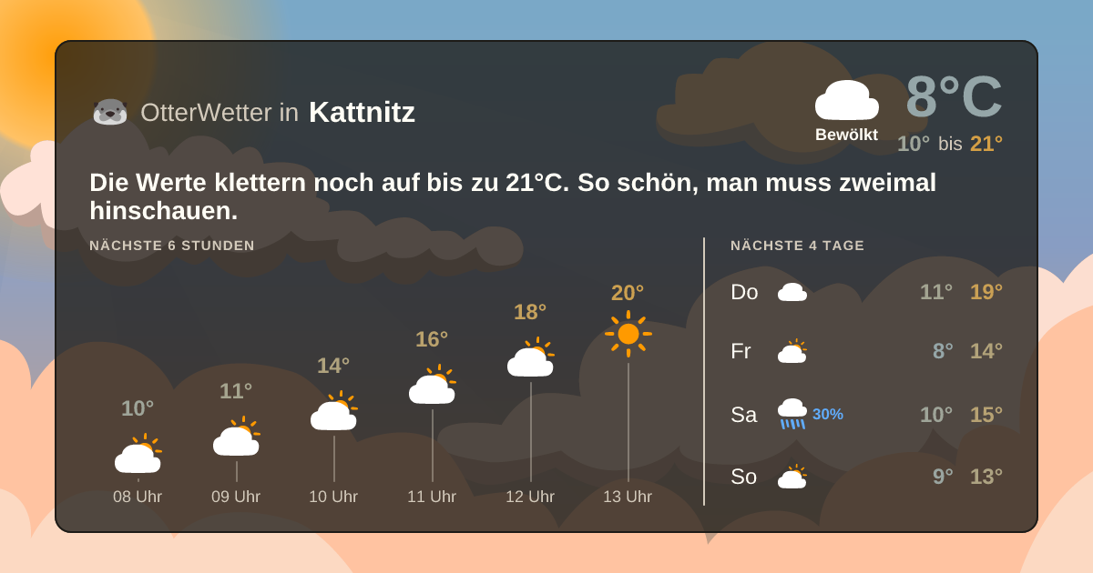 OtterWetter-Widget Kattnitz