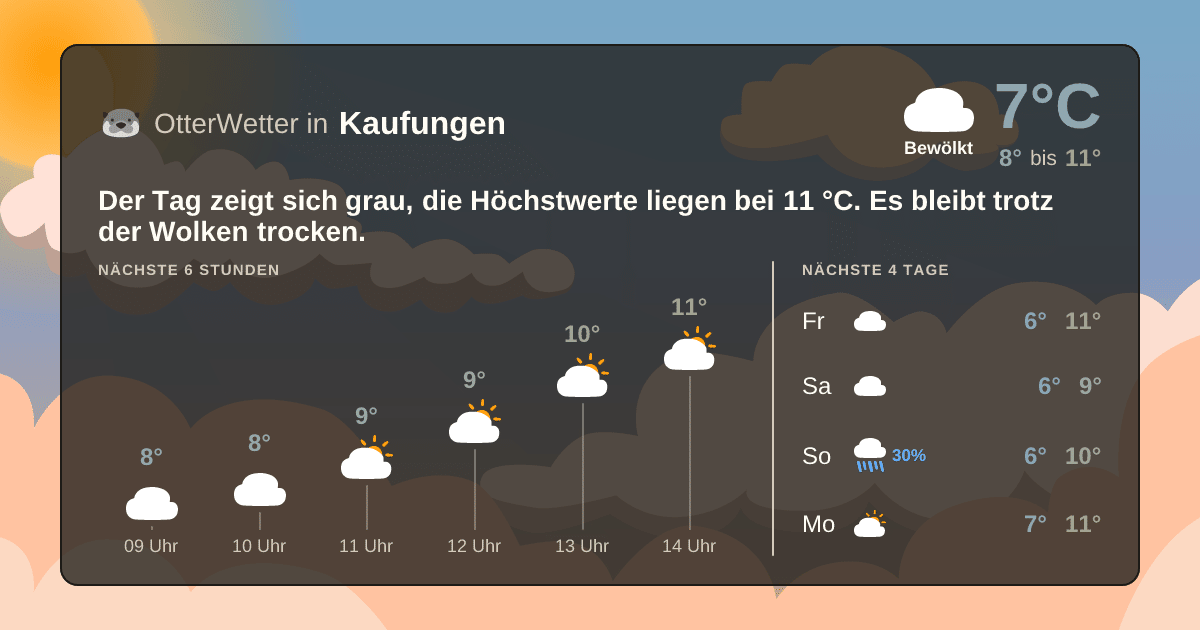 Wetter-Widget-Vorschau mit Vorhersagedaten für Kaufungen