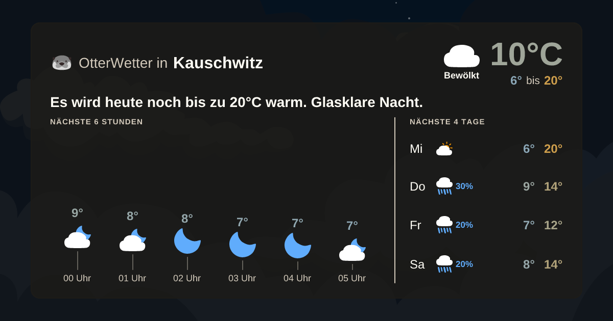 Widget-Vorschau für Kauschwitz Wetter-Widget-Vorschau mit Vorhersagedaten für Kauschwitz