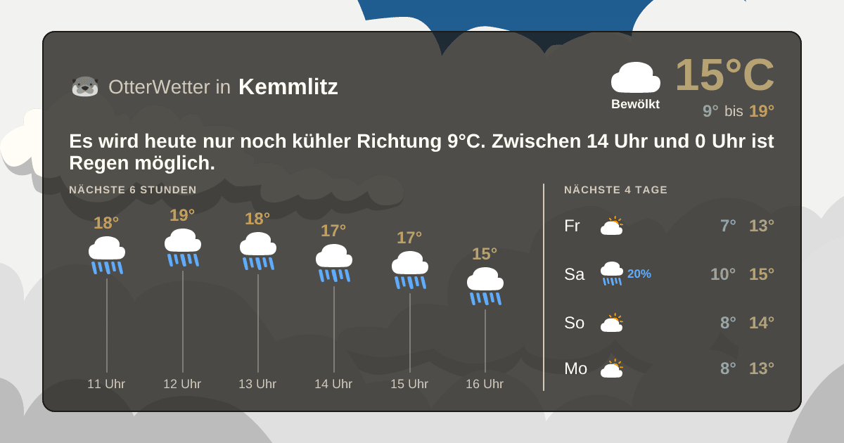 Widget-Vorschau für Kemmlitz Wetter-Widget-Vorschau mit Vorhersagedaten für Kemmlitz