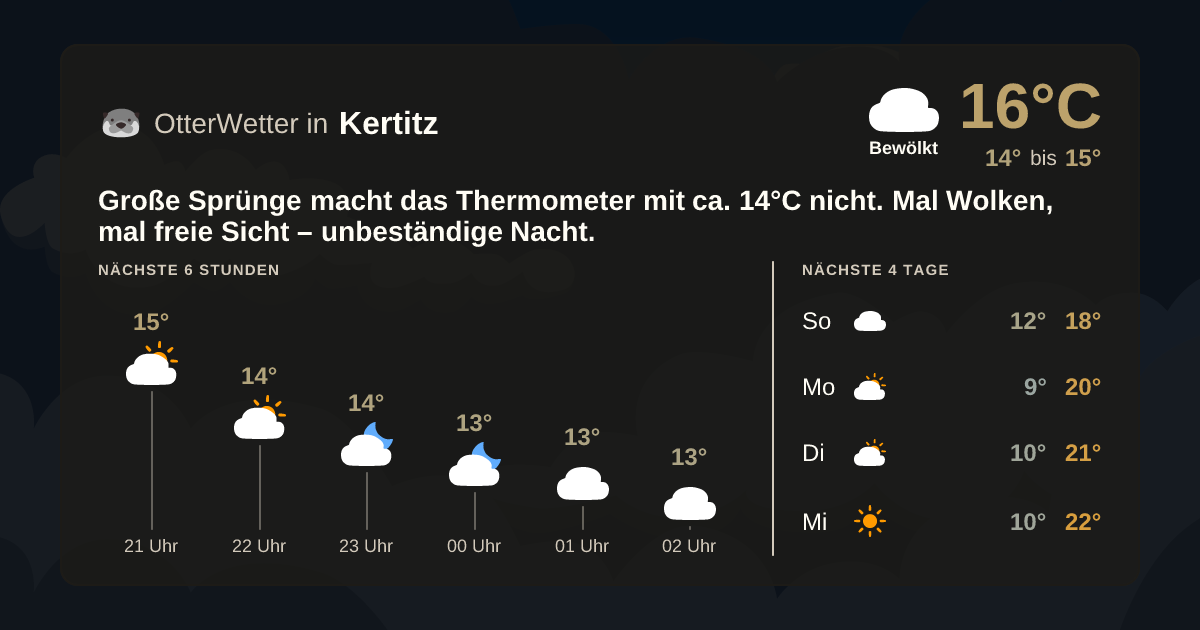 OtterWetter-Widget Kertitz