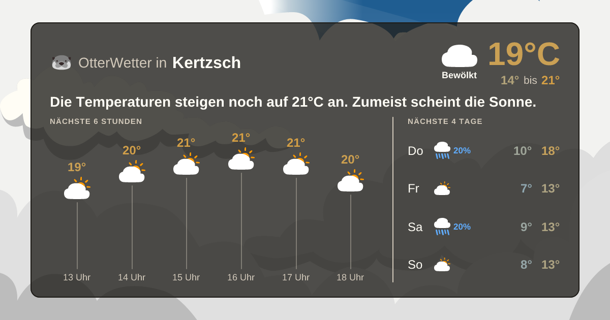 Wetter-Widget-Vorschau mit Vorhersagedaten für Kertzsch