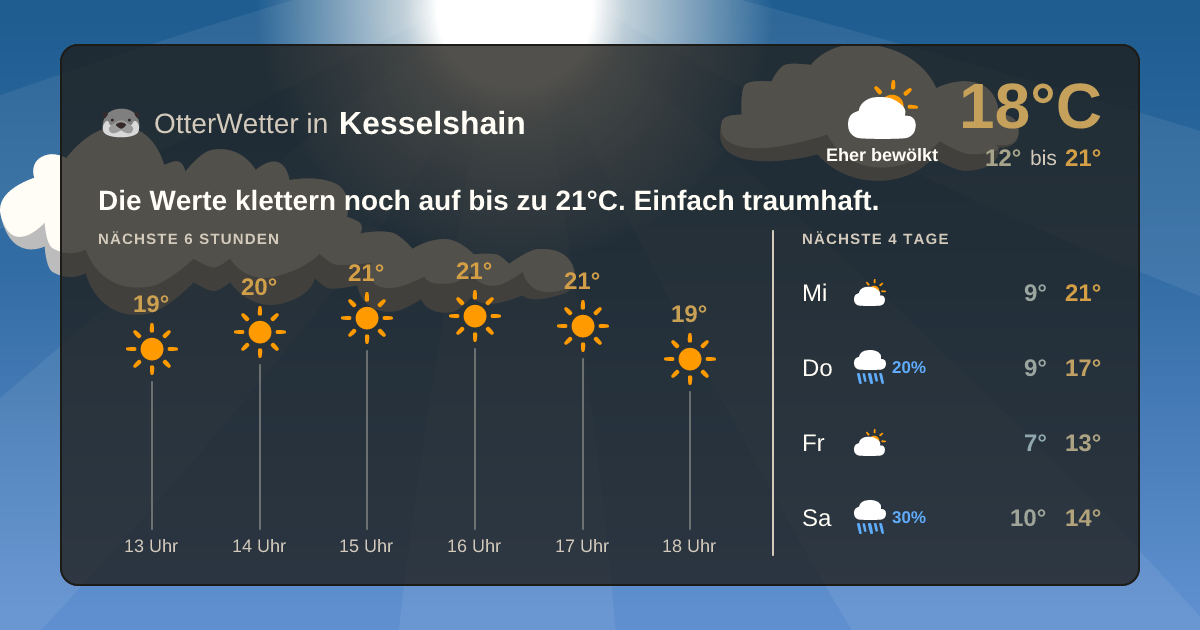 OtterWetter-Widget Kesselshain