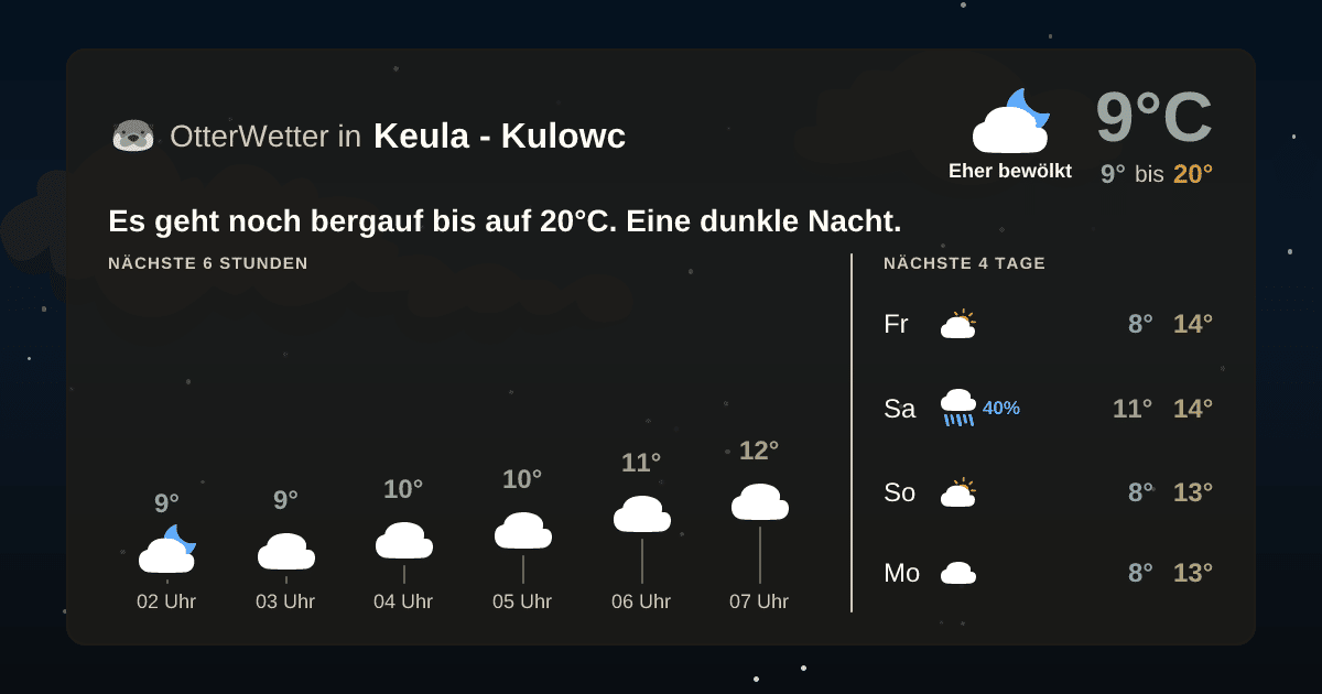OtterWetter-Widget Keula - Kulowc
