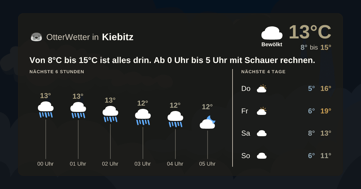 OtterWetter-Widget Kiebitz