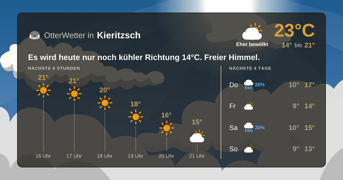 OtterWetter-Widget Kieritzsch