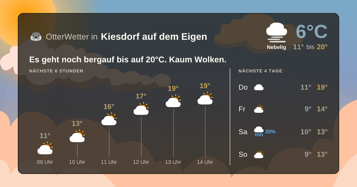 OtterWetter-Widget Kiesdorf auf dem Eigen