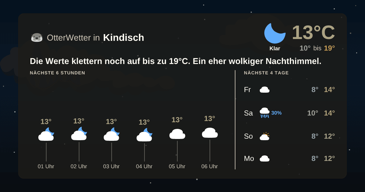 Widget-Vorschau für Kindisch Wetter-Widget-Vorschau mit Vorhersagedaten für Kindisch