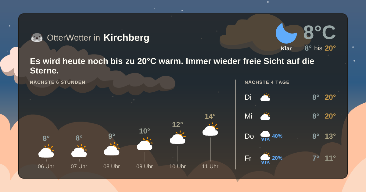 OtterWetter-Widget Kirchberg