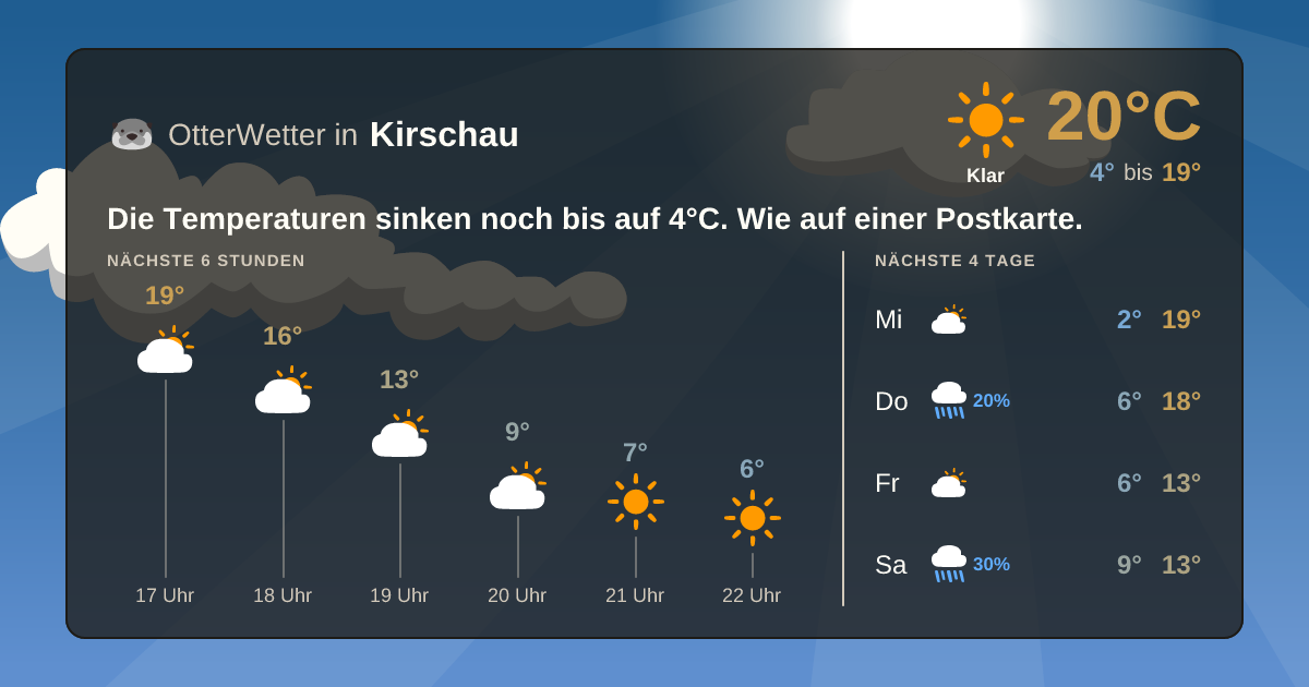 OtterWetter-Widget Kirschau