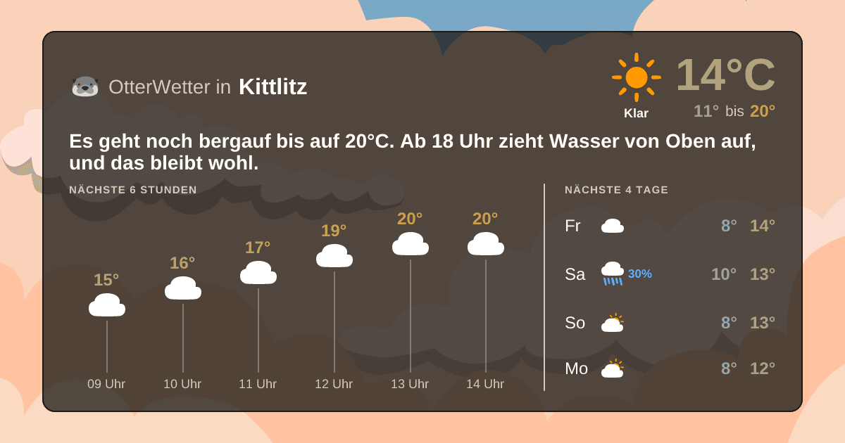 OtterWetter-Widget Kittlitz