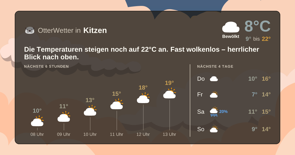 Widget-Vorschau für Kitzen Wetter-Widget-Vorschau mit Vorhersagedaten für Kitzen