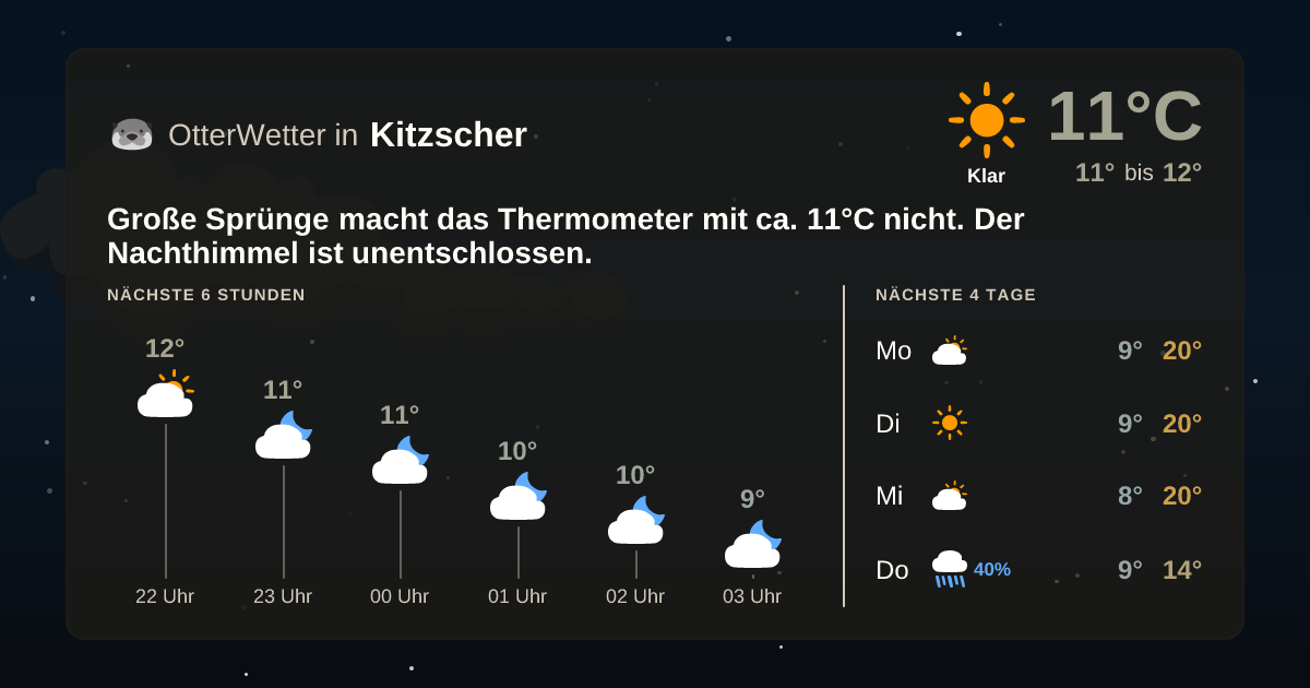 Widget-Vorschau für Kitzscher Wetter-Widget-Vorschau mit Vorhersagedaten für Kitzscher