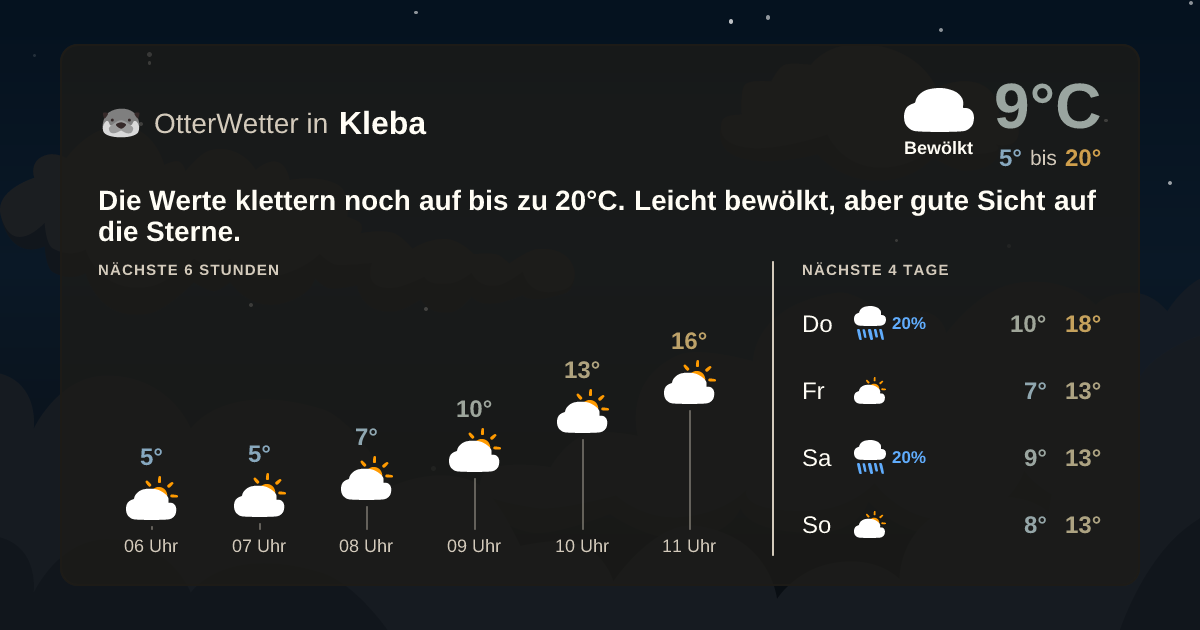 Widget-Vorschau für Kleba Wetter-Widget-Vorschau mit Vorhersagedaten für Kleba