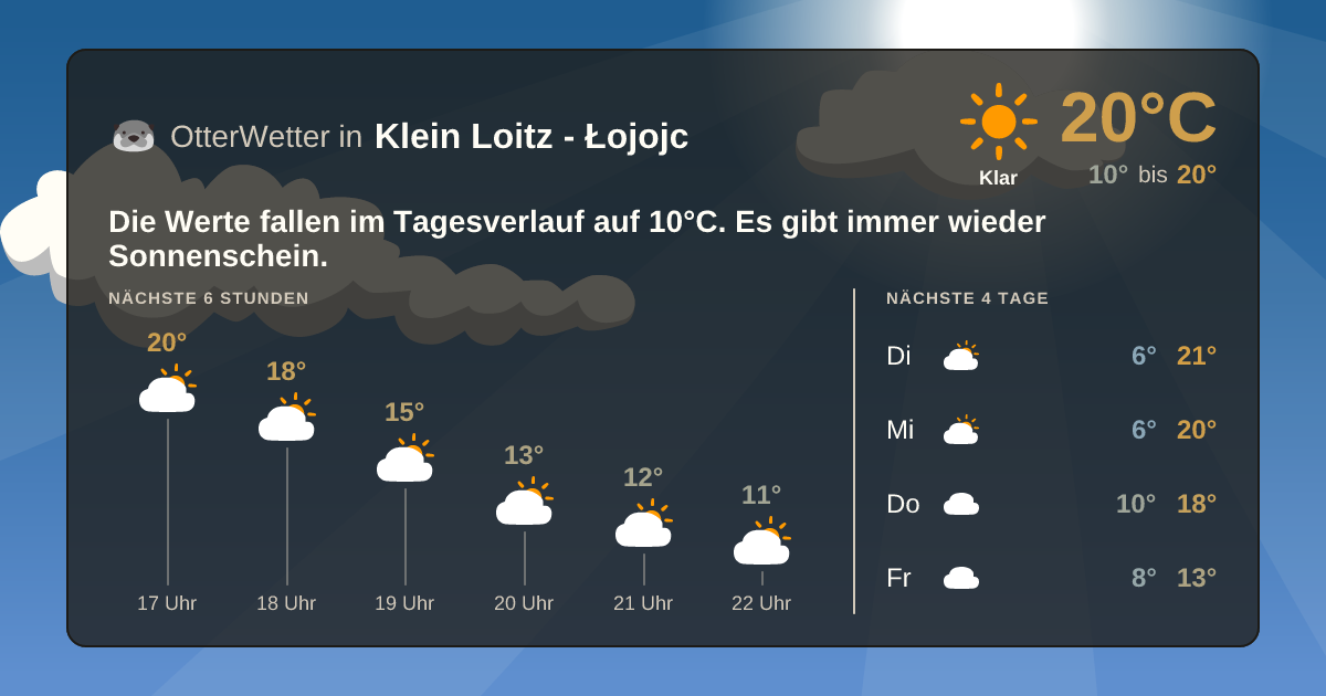 OtterWetter-Widget Klein Loitz - Łojojc