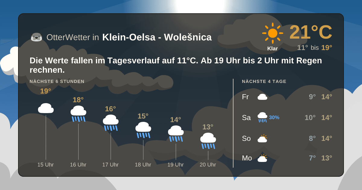 Widget-Vorschau für Klein-Oelsa - Wolešnica Wetter-Widget-Vorschau mit Vorhersagedaten für Klein-Oelsa - Wolešnica