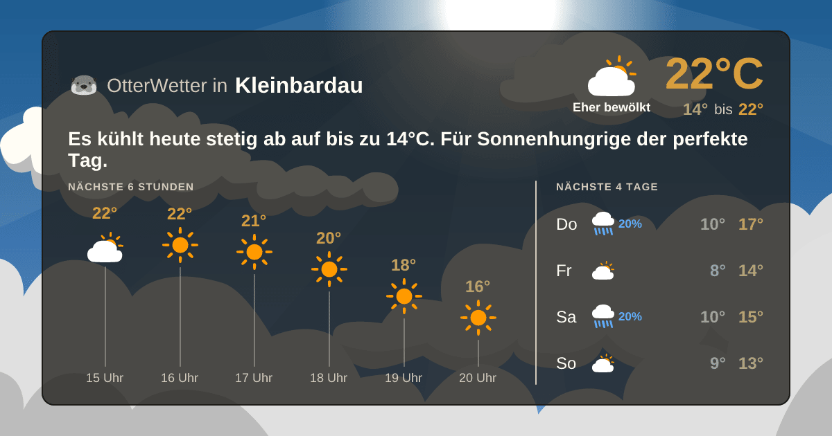 Widget-Vorschau für Kleinbardau Wetter-Widget-Vorschau mit Vorhersagedaten für Kleinbardau