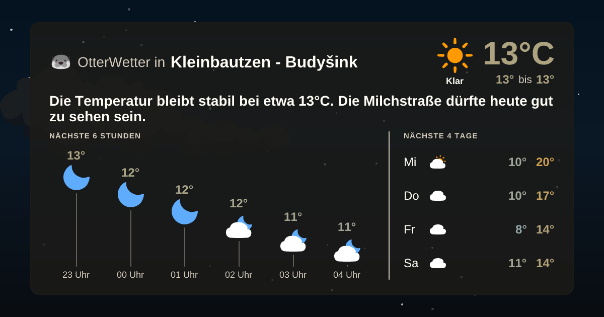 OtterWetter-Widget Kleinbautzen - Budyšink