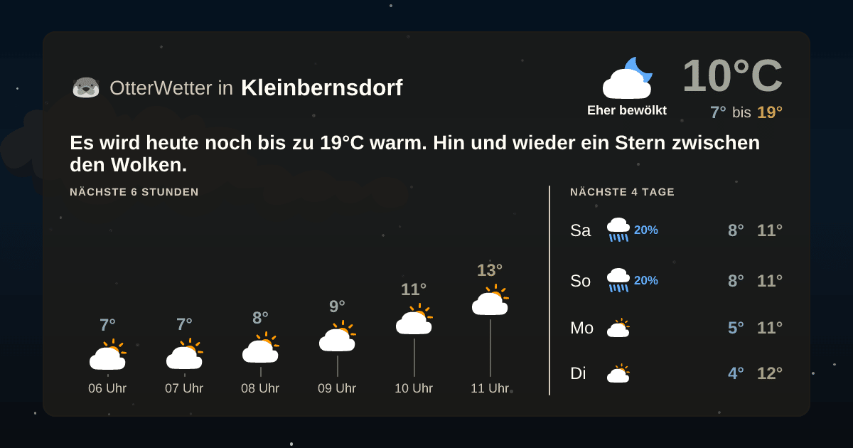 OtterWetter-Widget Kleinbernsdorf