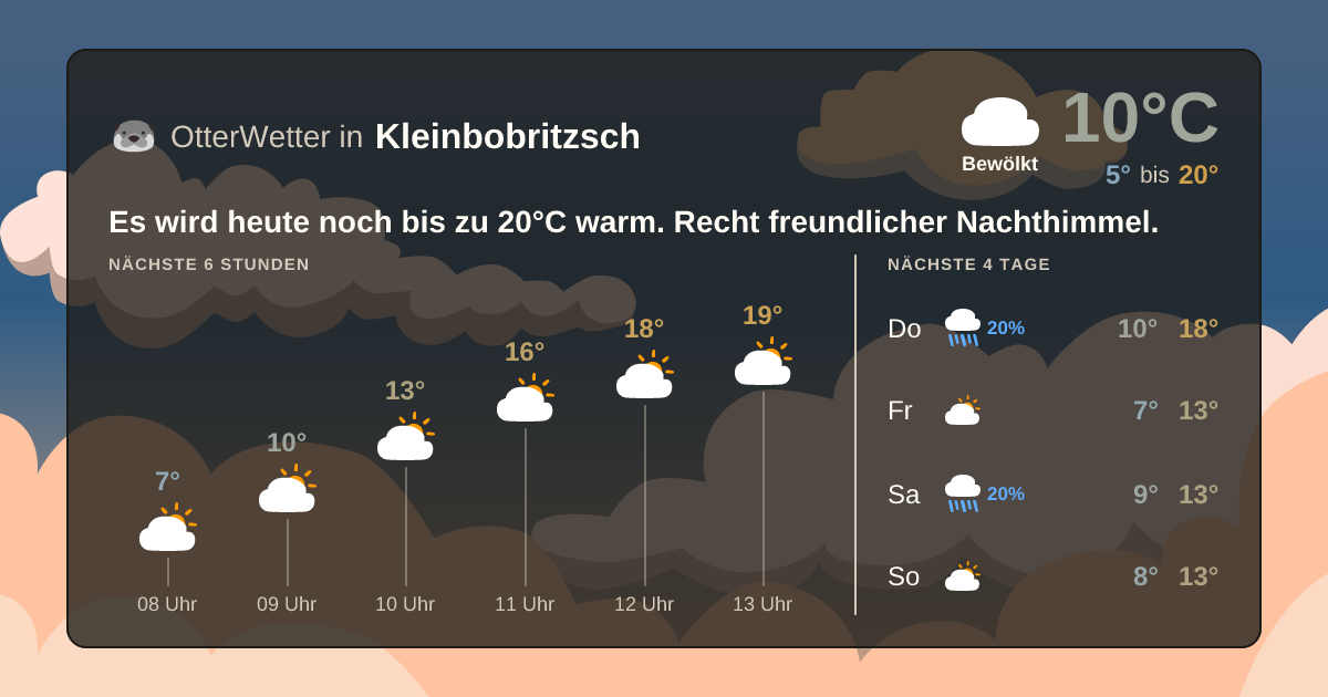 OtterWetter-Widget Kleinbobritzsch