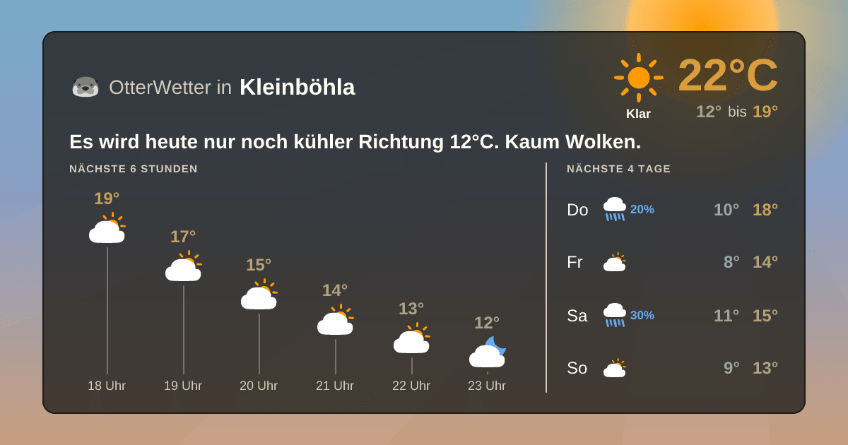 Widget-Vorschau für Kleinböhla Wetter-Widget-Vorschau mit Vorhersagedaten für Kleinböhla