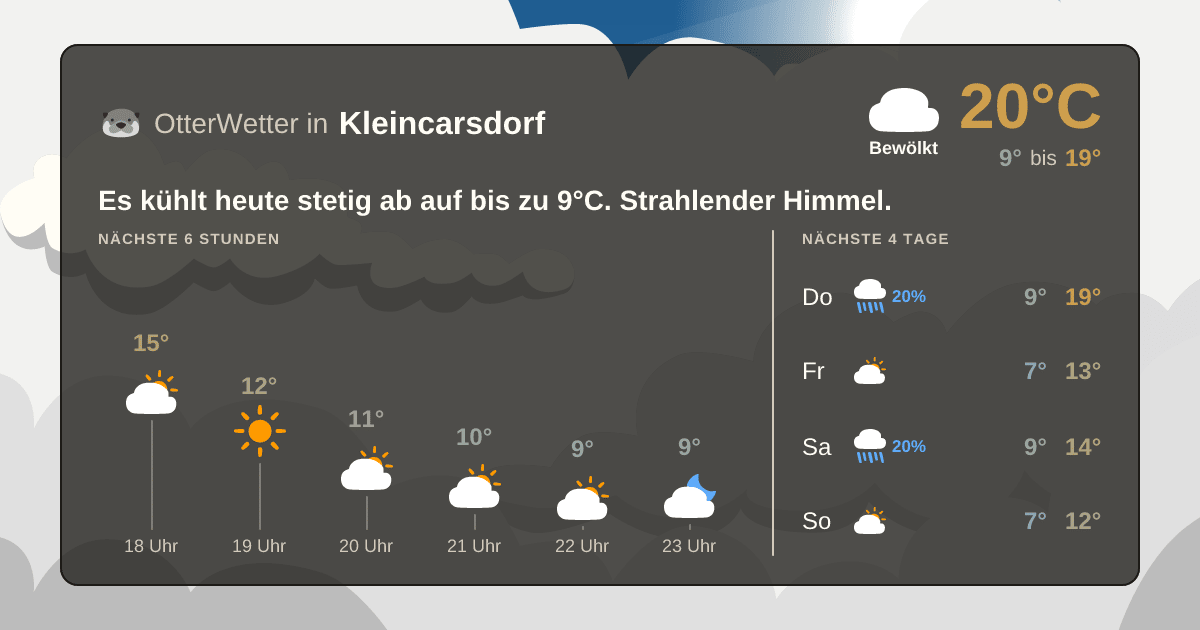 Widget-Vorschau für Kleincarsdorf Wetter-Widget-Vorschau mit Vorhersagedaten für Kleincarsdorf
