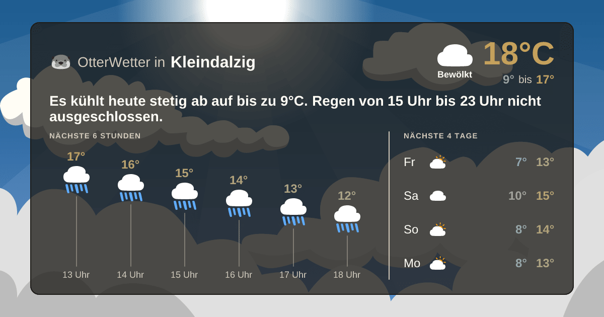 Widget-Vorschau für Kleindalzig Wetter-Widget-Vorschau mit Vorhersagedaten für Kleindalzig
