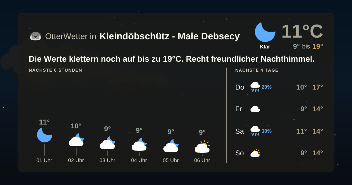 OtterWetter-Widget Kleindöbschütz - Małe Debsecy