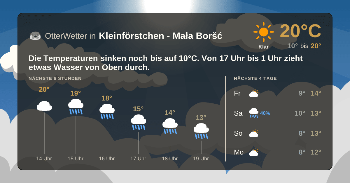 Widget-Vorschau für Kleinförstchen - Mała Boršć Wetter-Widget-Vorschau mit Vorhersagedaten für Kleinförstchen - Mała Boršć