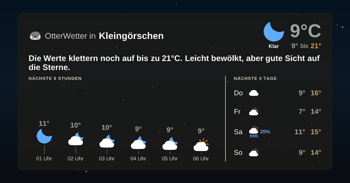 OtterWetter-Widget Kleingörschen