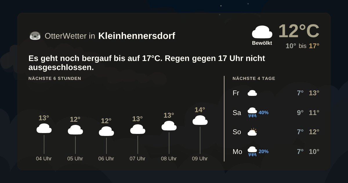 OtterWetter-Widget Kleinhennersdorf