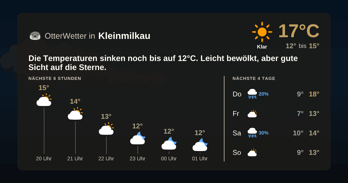 OtterWetter-Widget Kleinmilkau