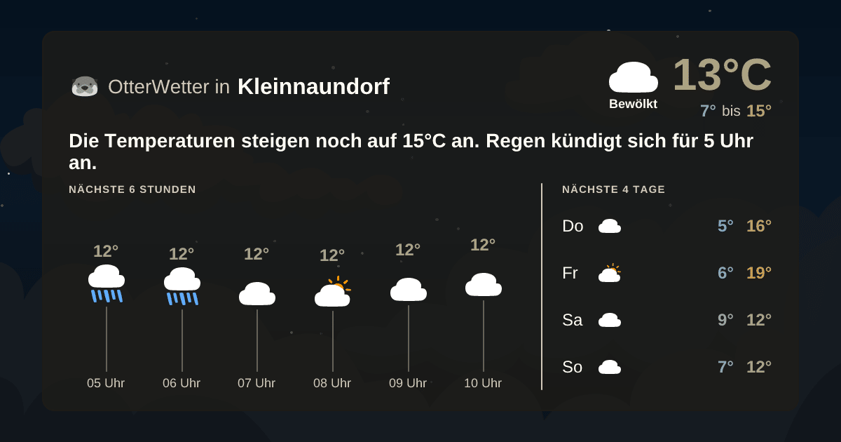 OtterWetter-Widget Kleinnaundorf