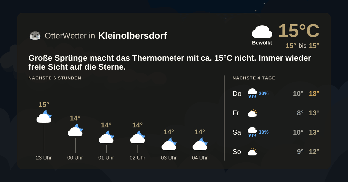 OtterWetter-Widget Kleinolbersdorf