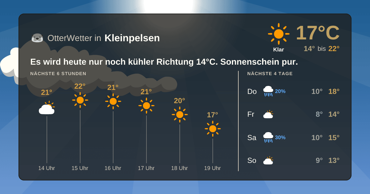OtterWetter-Widget Kleinpelsen