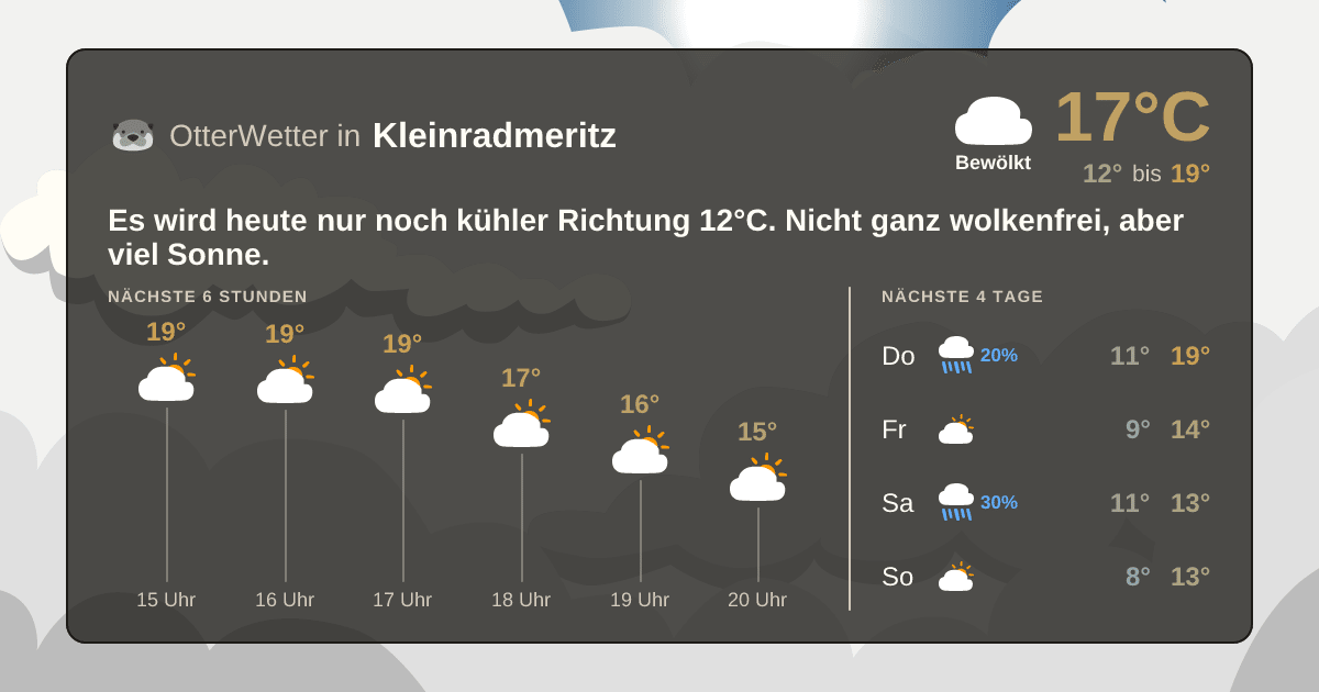 OtterWetter-Widget Kleinradmeritz