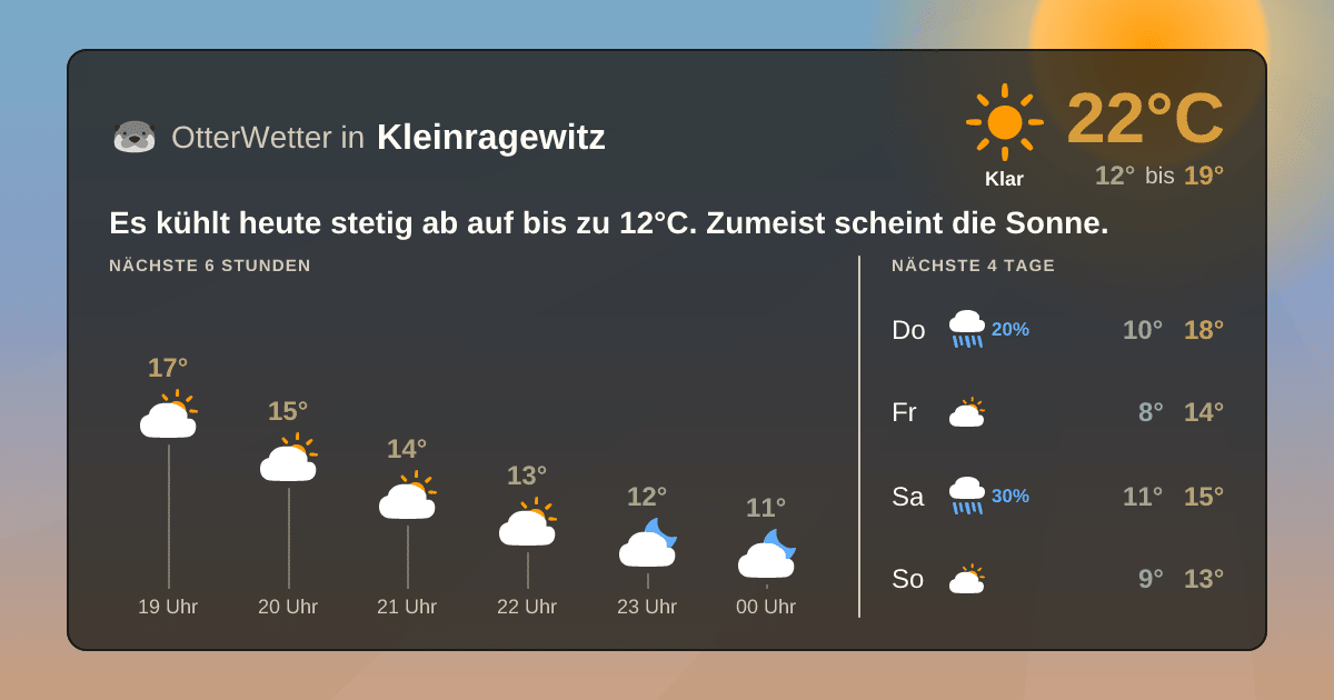 Widget-Vorschau für Kleinragewitz Wetter-Widget-Vorschau mit Vorhersagedaten für Kleinragewitz