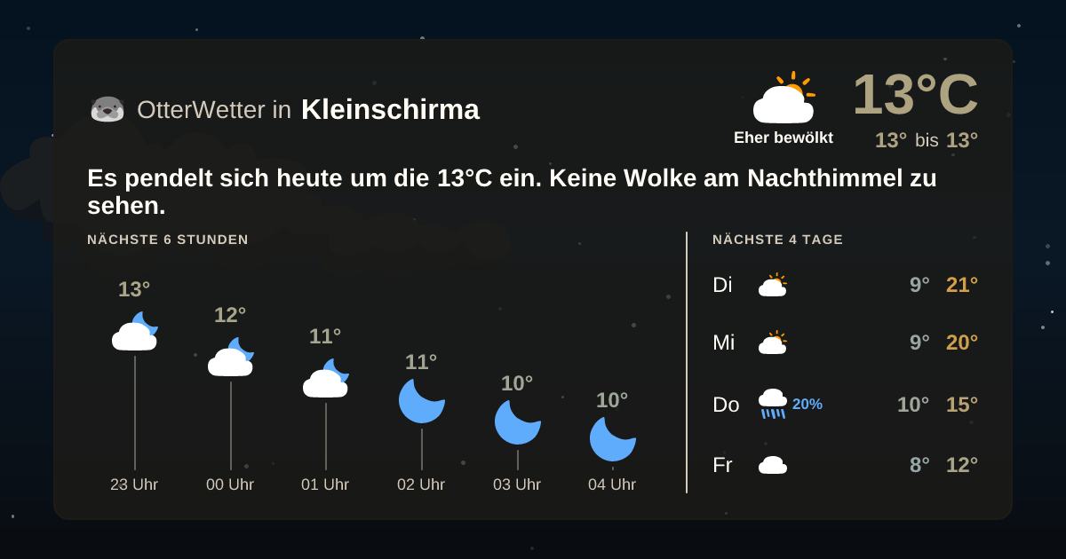 OtterWetter-Widget Kleinschirma