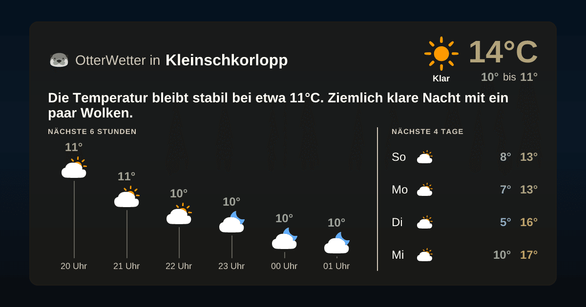 OtterWetter-Widget Kleinschkorlopp