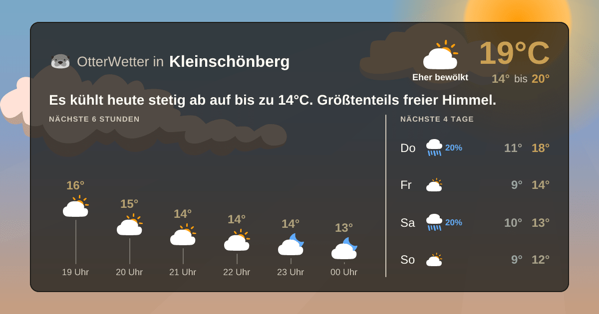 Widget-Vorschau für Kleinschönberg Wetter-Widget-Vorschau mit Vorhersagedaten für Kleinschönberg