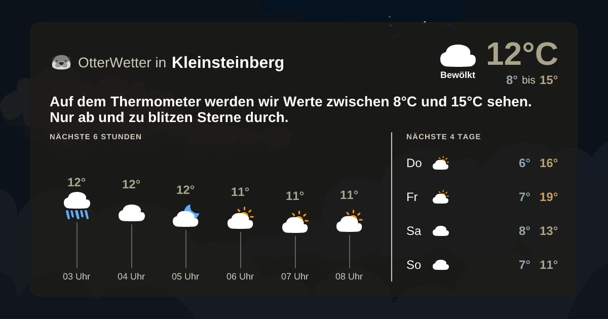 OtterWetter-Widget Kleinsteinberg