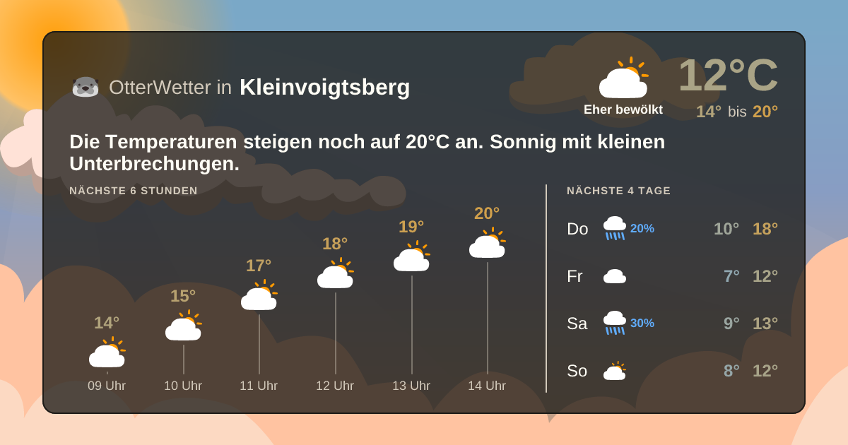 Widget-Vorschau für Kleinvoigtsberg Wetter-Widget-Vorschau mit Vorhersagedaten für Kleinvoigtsberg