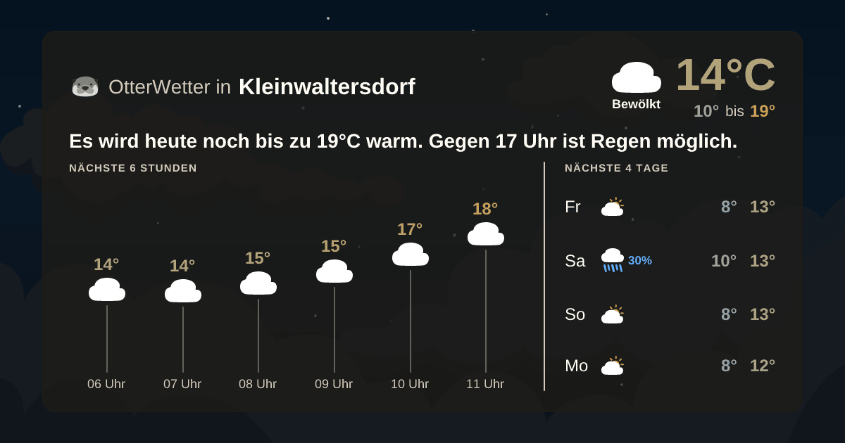 Widget-Vorschau für Kleinwaltersdorf Wetter-Widget-Vorschau mit Vorhersagedaten für Kleinwaltersdorf