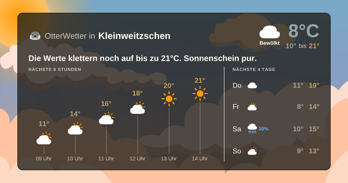 Wetter-Widget-Vorschau mit Vorhersagedaten für Kleinweitzschen