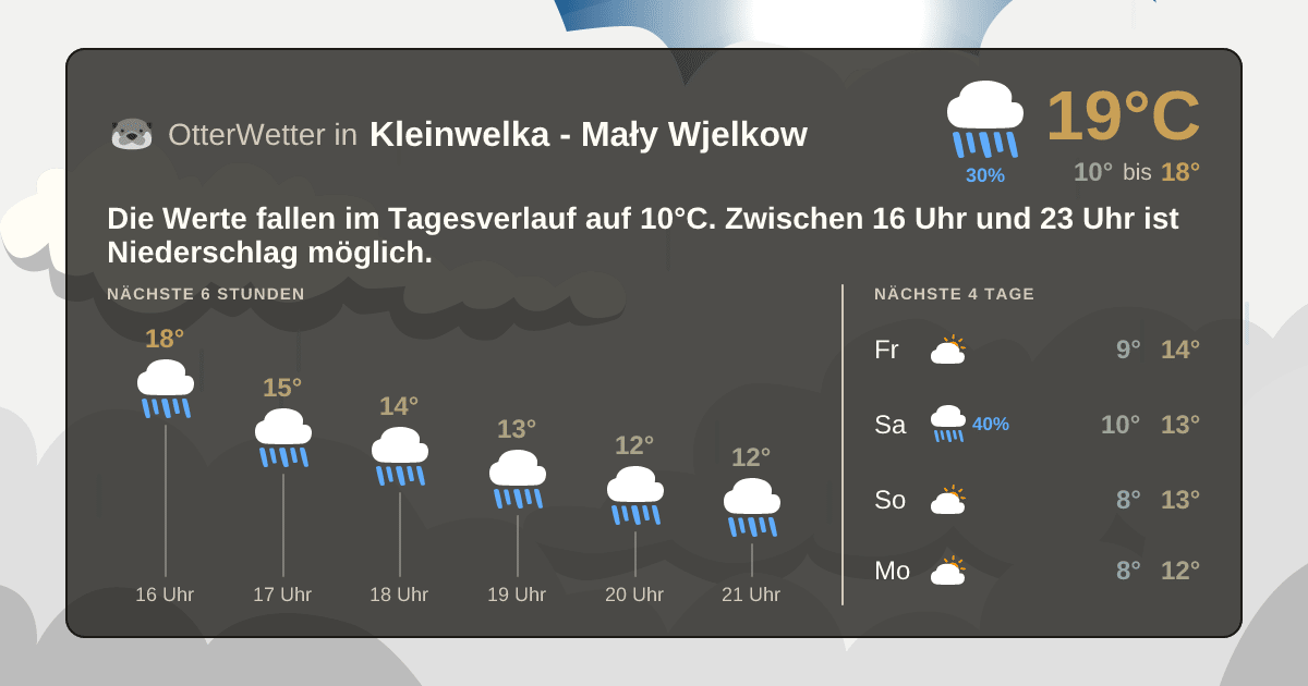 Widget-Vorschau für Kleinwelka - Mały Wjelkow Wetter-Widget-Vorschau mit Vorhersagedaten für Kleinwelka - Mały Wjelkow